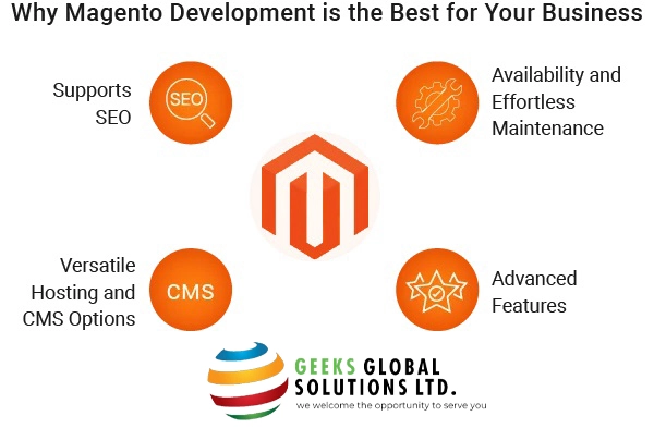 Why Magento Development is the Best for Your Business