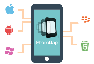 phonegap-Cross-Platform-Mobile-App-Development
