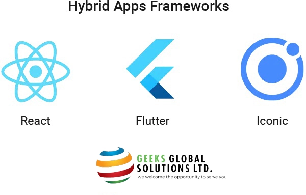 Hybrid App Development - All You Need To Know.